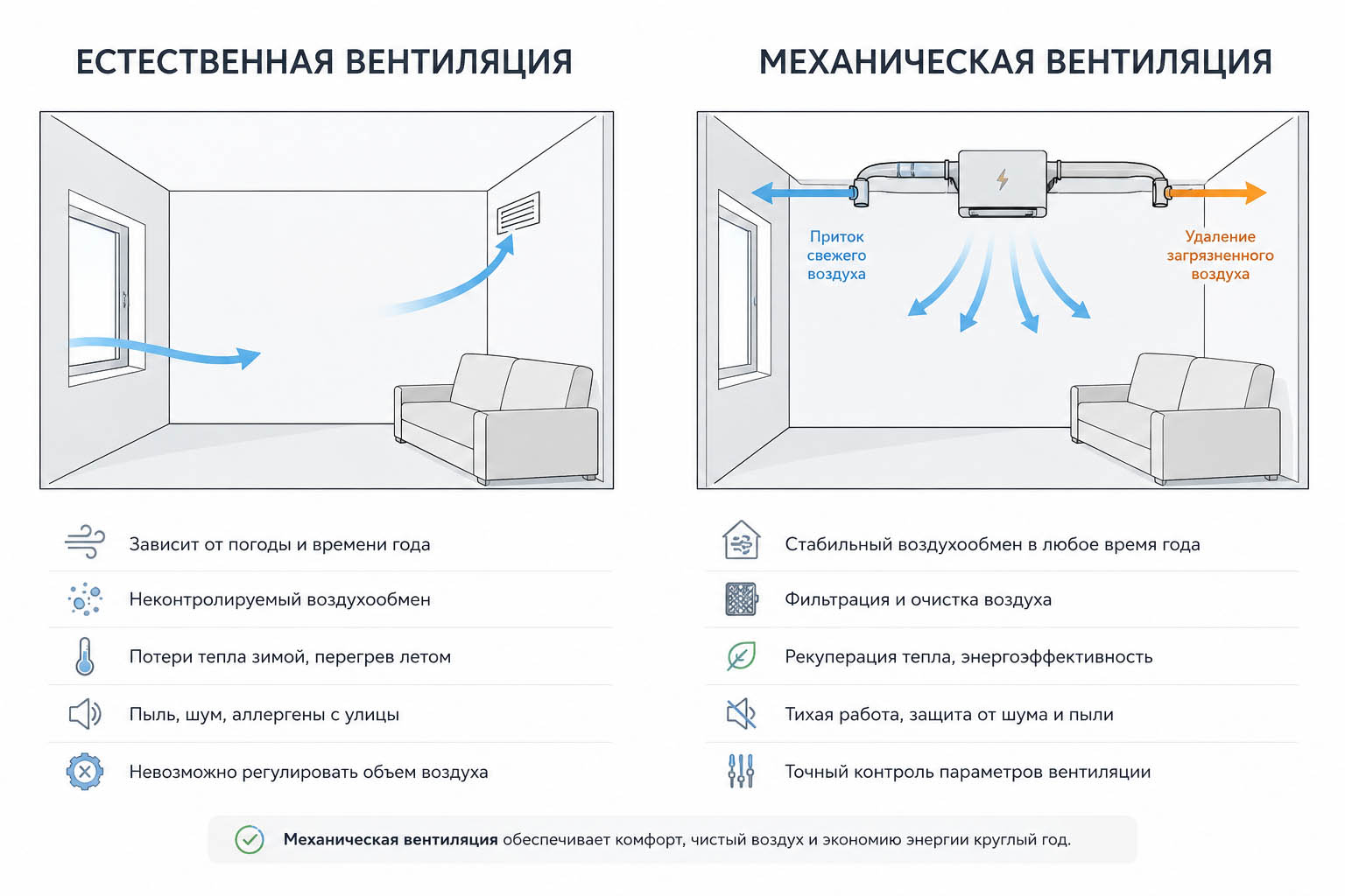 Сравнение естественной и механической вентиляции