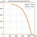 Вентилятор канальный бесшумный VS(AC)-7020 с пультом ДУ (улитка ebm-papst)