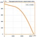 Вентилятор канальный прямоугольный шумоизолированный VSEC1- 6030 (0,66 кВт; 2,9А; 220В)